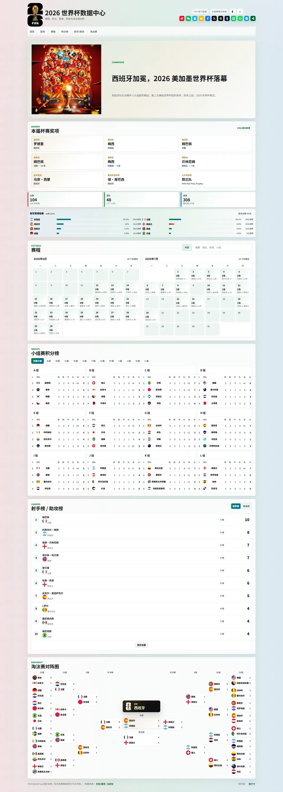 2026 世界杯数据中心